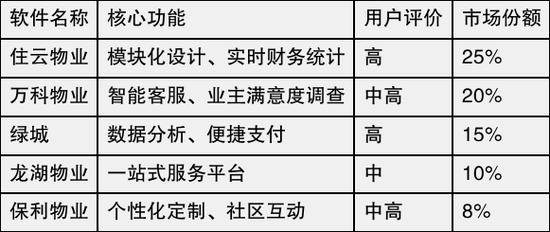 2026年saas物业管理软件排行榜及功能亮点分析